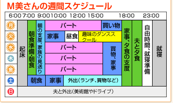 A子さんの週間スケジュール